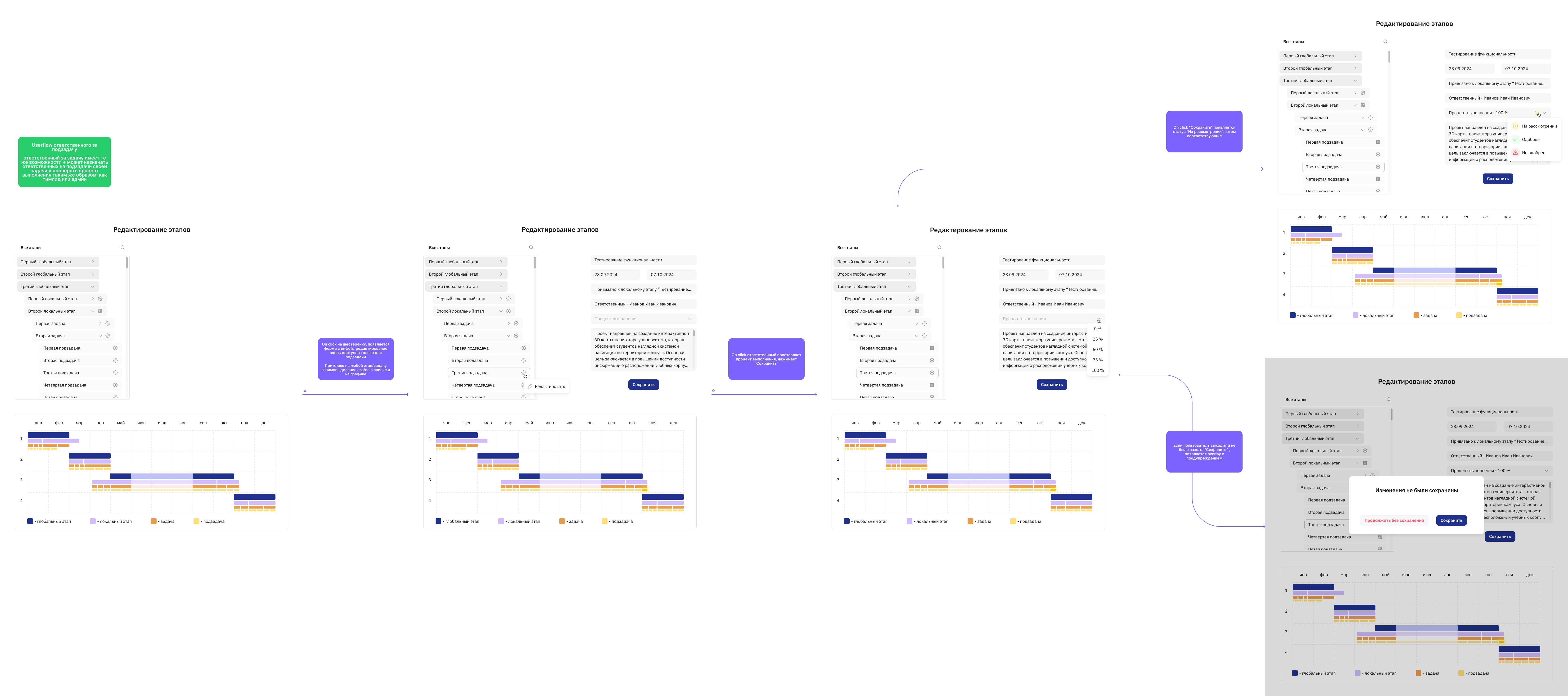 Userflow-диаграмма сценария добавления этапов